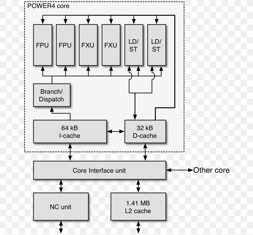 POWER4 Instruction Set Architecture Power Architecture Central Processing Unit PowerPC, PNG, 672x762px, Watercolor, Cartoon, Flower, Frame, Heart Download Free