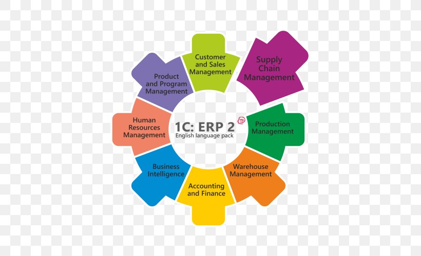 Enterprise Resource Planning Logo Brand Design Diagram, PNG, 500x500px, Enterprise Resource Planning, Area, Behavior, Brand, Communication Download Free