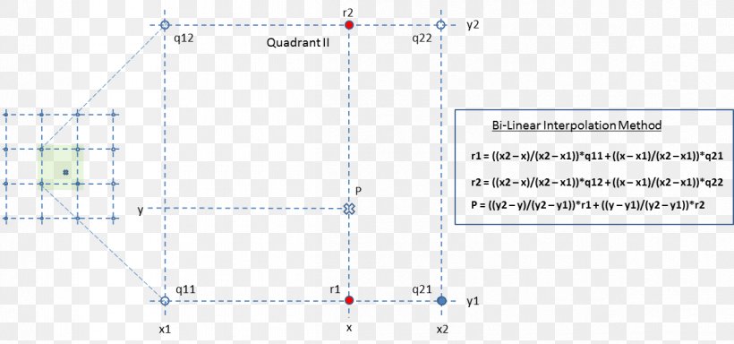 Line Point Angle, PNG, 1195x561px, Point, Area, Diagram, Parallel, Plot Download Free