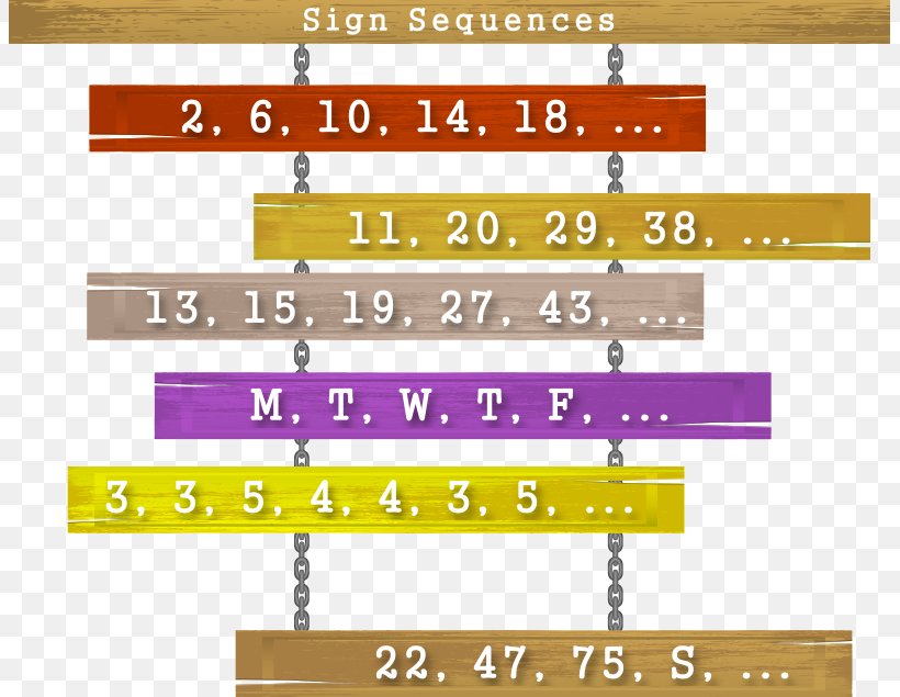 Sequence Mathematics Number Arithmetic Progression Series, PNG, 803x635px, Sequence, Area, Arithmetic Progression, Circuit Diagram, Diagram Download Free