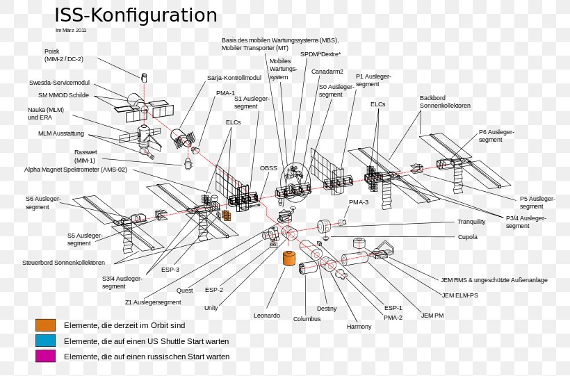 International Space Station STS-133 Space Shuttle Atlantis Space Exploration, PNG, 800x541px, International Space Station, Area, Diagram, Drawing, Engineering Download Free