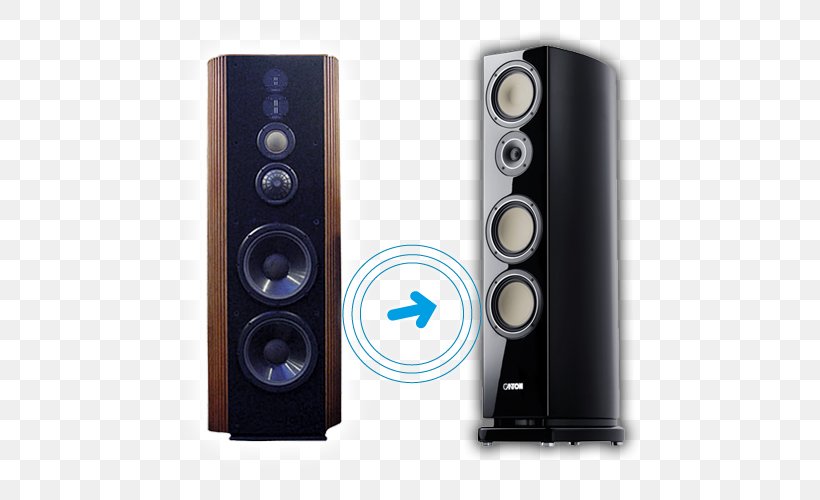 Computer Speakers Subwoofer Canton Electronics Loudspeaker Home Theater Systems, PNG, 557x500px, Computer Speakers, Audio, Audio Equipment, Canton Electronics, Computer Speaker Download Free