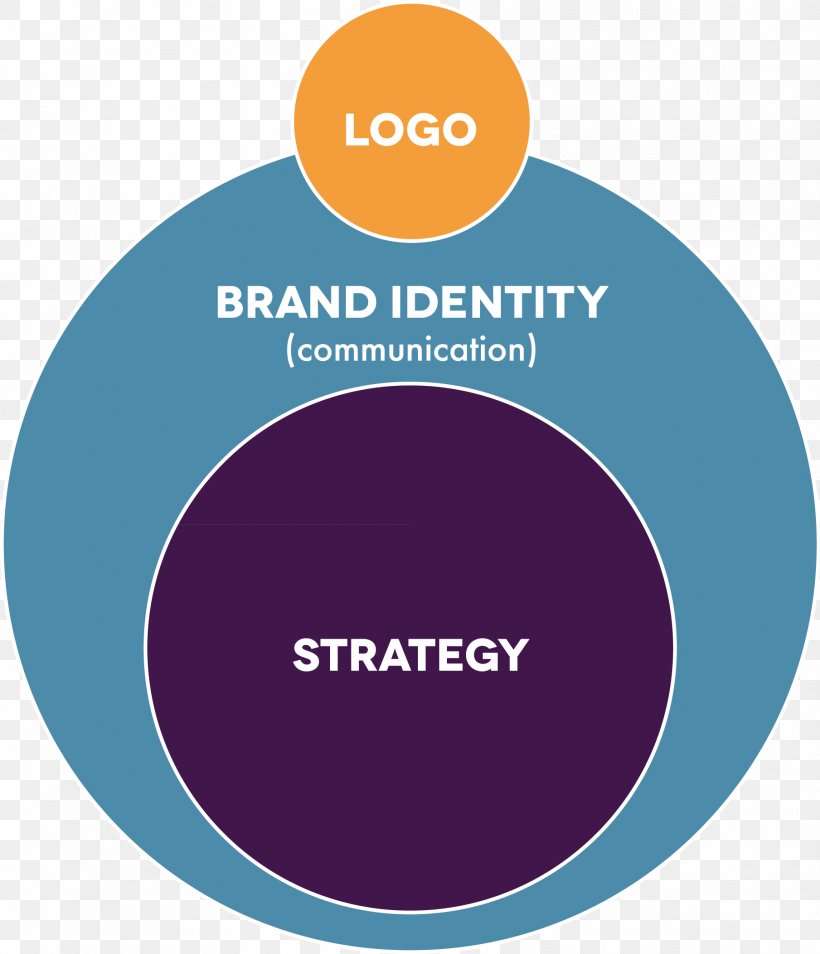 Logo Product Design Brand Organization Business Development, PNG, 1809x2106px, Logo, Area, Brand, Business, Business Development Download Free