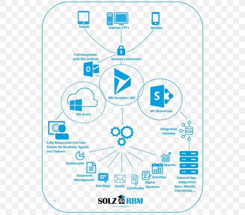 Brand Technology, PNG, 555x720px, Brand, Area, Diagram, Microsoft Azure, Organism Download Free