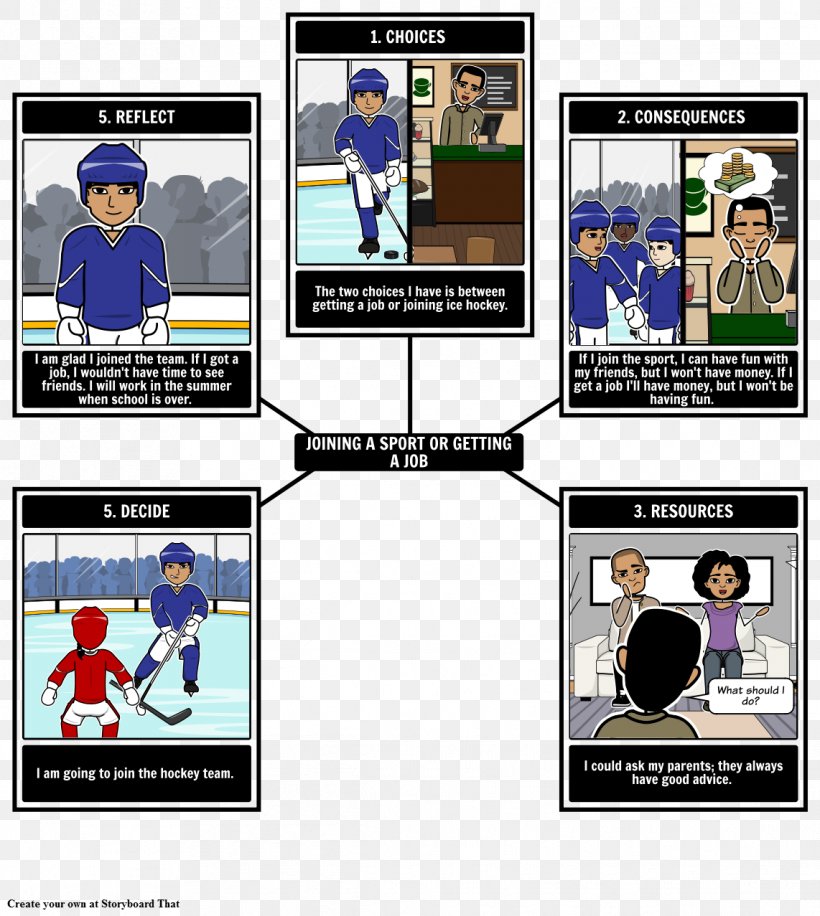 Decision-making Models Wave Life Skills Spectrum, PNG, 1142x1277px, Decisionmaking, Acoustic Wave, Choice, Decisionmaking Models, Electromagnetic Radiation Download Free