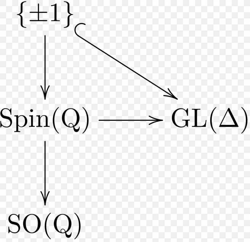 Dirac Spinor Spin Representation Vector Space Clifford Algebra, PNG, 1060x1024px, Spinor, Area, Black And White, Brand, Clifford Algebra Download Free