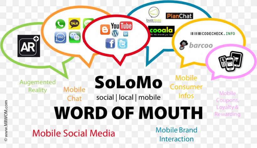 Brand Word-of-mouth Marketing Word Of Mouth Influencer Marketing, PNG, 1292x747px, Brand, Area, Communication, Diagram, Earned Media Download Free