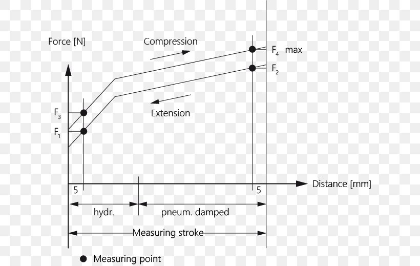 Gas Spring Suspa Piston, PNG, 633x519px, Gas Spring, Area, Diagram, Function, Gas Download Free