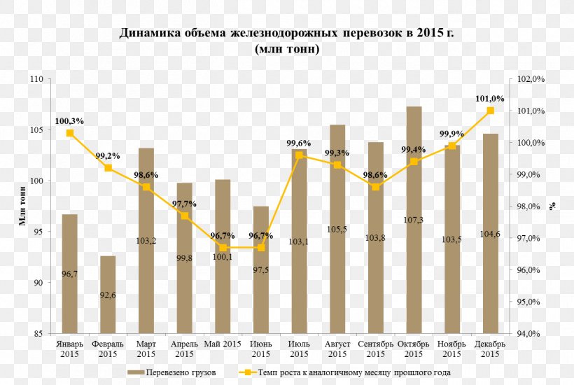 Line Diagram Angle, PNG, 1350x907px, Diagram, Plot, Text, Yellow Download Free