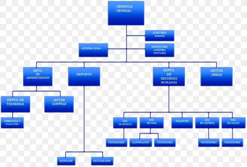 Organizational Chart Empresa Industry Human Resource Management, PNG, 844x572px, Organizational Chart, Adibide, Architectural Engineering, Area, Brand Download Free