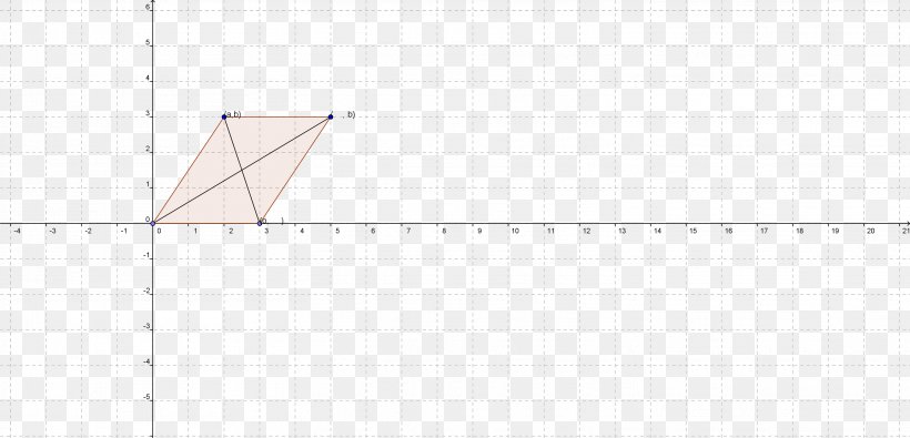 Paper Point Triangle, PNG, 3023x1459px, Paper, Area, Cartesian Coordinate System, Coordinate System, Diagram Download Free
