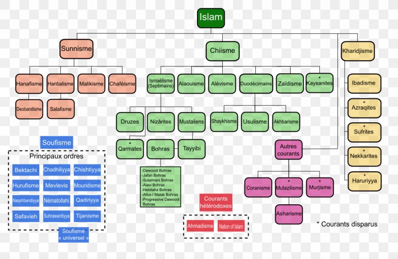 Shia Islam Sunni Islam Religion Shia–Sunni Relations, PNG, 1024x667px, Islam, Abrahamic Religions, Ahl Albayt, Ahmadiyya, Aisha Download Free