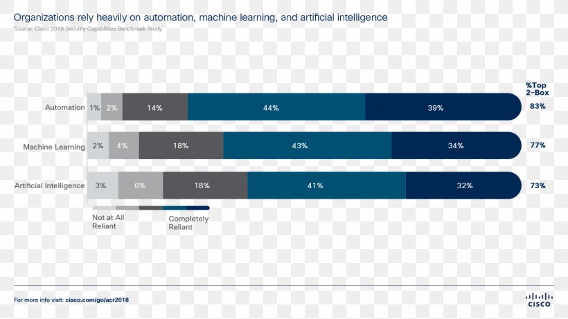 Computer Security Cisco Systems Artificial Intelligence Malware, PNG, 1600x900px, Computer Security, Artificial Intelligence, Blue, Brand, Chief Information Security Officer Download Free