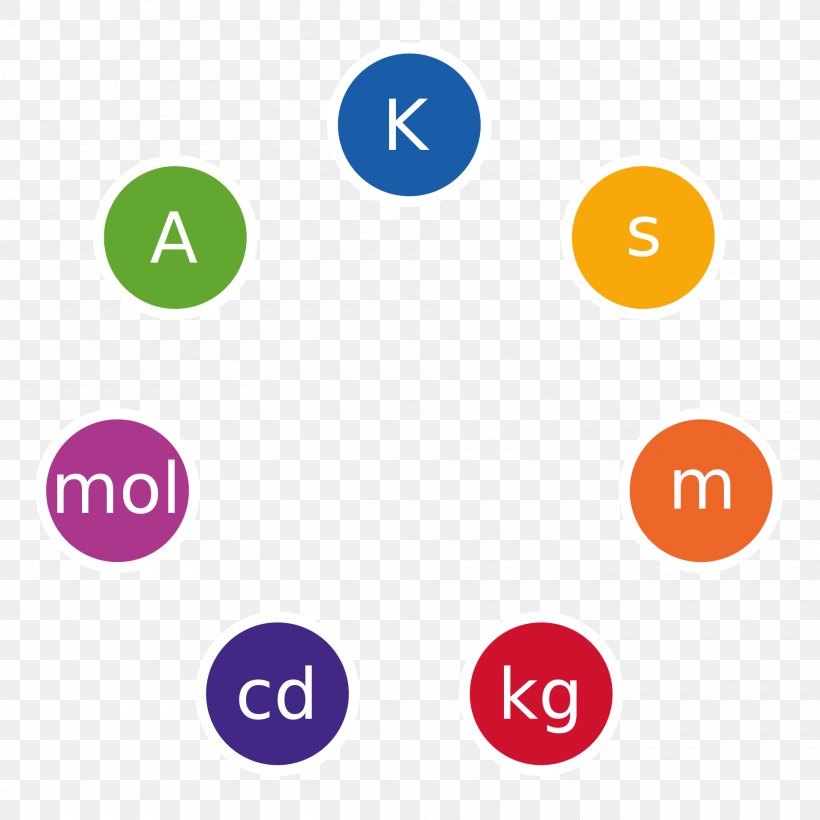 The International System Of Units (SI) Unit Of Measurement SI Base Unit Metric System, PNG, 1920x1920px, International System Of Units, Area, Base Unit, Brand, Communication Download Free