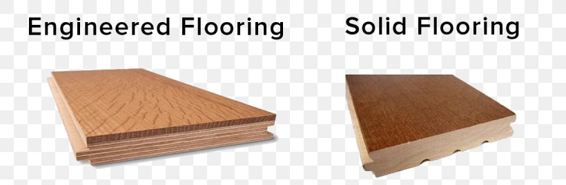 Wood Flooring Engineered Wood Hardwood, PNG, 1230x402px, Wood Flooring, Basement, Beam, Engineered Wood, Floor Download Free