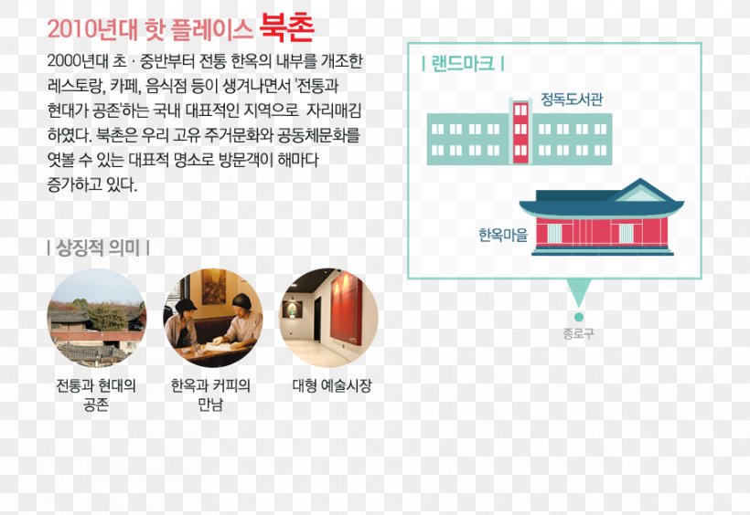 Samcheong-dong 핫플레이스 HOT PLACE Myeong-dong 오징어청춘, PNG, 910x626px, Myeongdong, Area, Brand, Diagram, Infographic Download Free