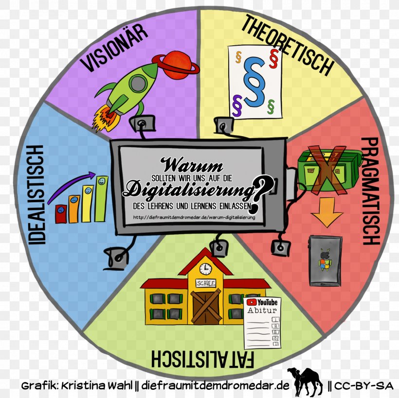Four Cs Of 21st Century Learning Modell Digitization, PNG, 1600x1600px, Four Cs Of 21st Century Learning, Area, Digitization, Knowledge, Learning Download Free