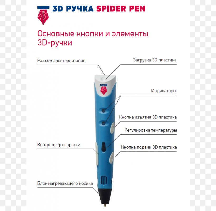 3Doodler Pen Acrylonitrile Butadiene Styrene Blue Plastic, PNG, 800x800px, Pen, Acrylonitrile Butadiene Styrene, Assortment Strategies, Blue, Color Download Free