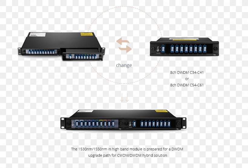 CWDM Wavelength-division Multiplexing Electronics Optical Fiber HDMI, PNG, 944x640px, Cwdm, Computer Network, Electronic Component, Electronic Device, Electronics Download Free