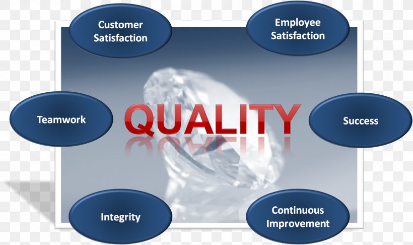 Total Quality Management Quality Assurance, PNG, 1397x828px, Total Quality Management, Brand, Business, Communication, Company Download Free