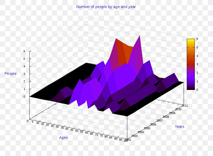 Pie Chart Diagram AnyChart Radar Chart, PNG, 800x600px, Pie Chart, Anychart, Chart, Diagram, Elevation Download Free