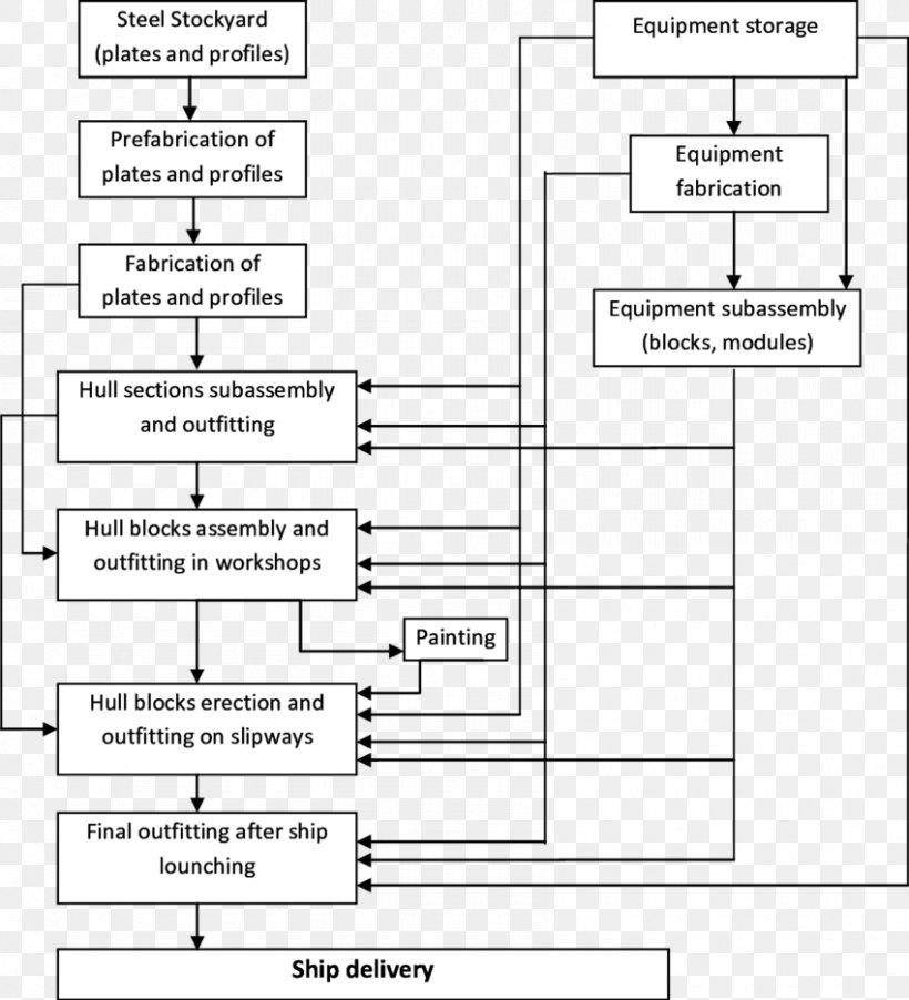 Document Drawing White Line, PNG, 850x935px, Document, Area, Black And White, Brand, Diagram Download Free