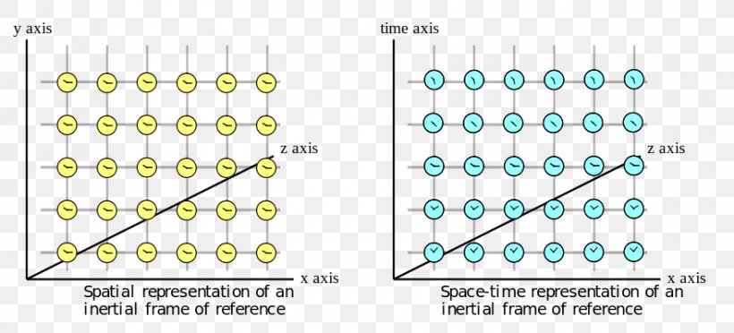 Inertial Frame Of Reference Newton's Laws Of Motion Circular Motion, PNG, 880x400px, Inertial Frame Of Reference, Circular Motion, Diagram, Frame Of Reference, Inertia Download Free