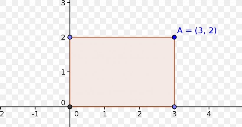 Area Rectangle Perimeter Coordinate System, PNG, 1584x832px, Area, Coordinate System, Definition, Diagram, Geographic Coordinate System Download Free