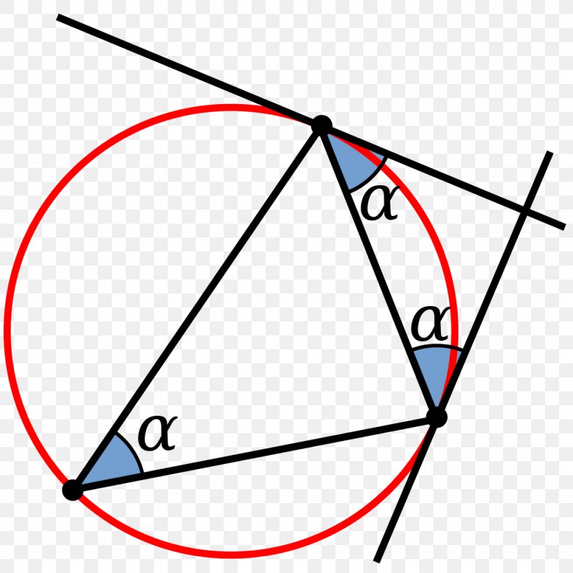 Circumscribed Circle Angle Geometry Point, PNG, 1024x1024px, Circumscribed Circle, Area, Definition, Diagram, Exterior Angle Theorem Download Free