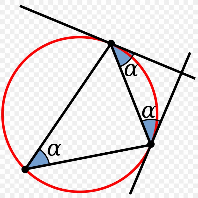 Circumscribed Circle Angle Geometry Point PNG 1024x1024px