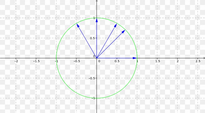 Circle Point Angle Pattern, PNG, 1439x798px, Point, Area, Diagram, Number, Parallel Download Free