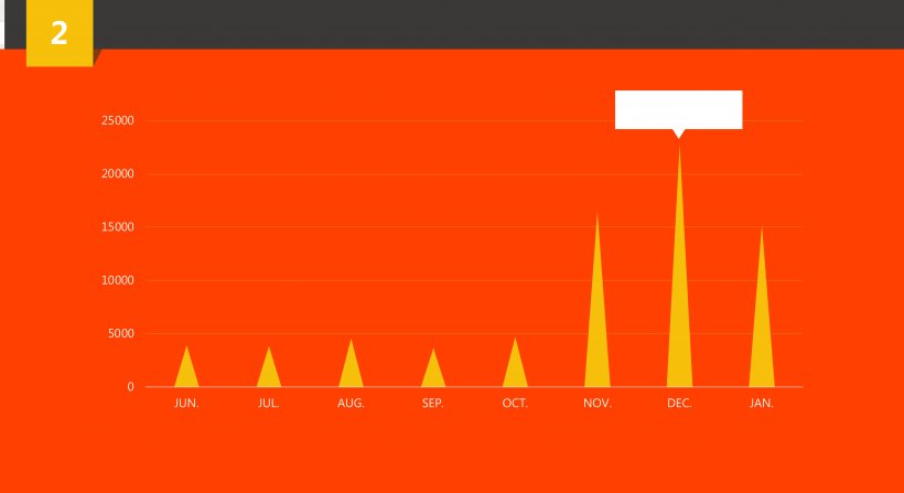 Heat Brand Energy, PNG, 5363x2928px, Brand, Energy, Heat, Orange, Product Download Free