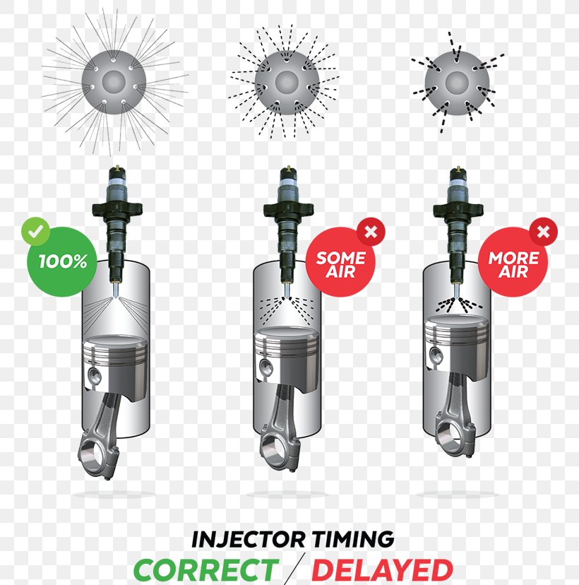 Injector Diesel Engine Duramax V8 Engine Diesel Fuel, PNG, 760x828px, Injector, Cummins, Cylinder, Diesel Engine, Diesel Fuel Download Free