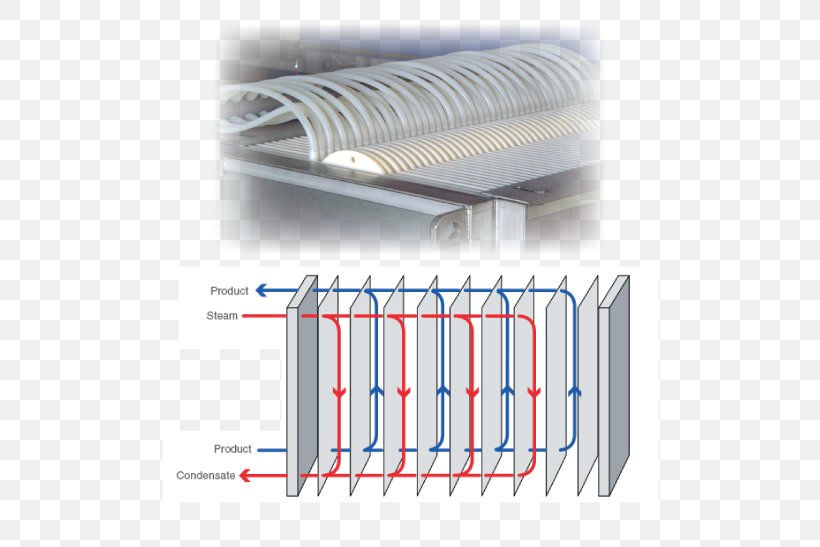 Plate Heat Exchanger Membrane Reverse Osmosis Filter Press, PNG, 800x547px, Plate Heat Exchanger, Chiller, Filter Press, Forward Osmosis, Heat Download Free