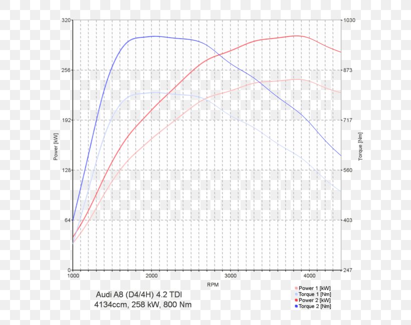 Toyota Corolla Volkswagen Golf Car, PNG, 650x650px, Toyota, Area, Car, Chip Tuning, Circuit Diagram Download Free