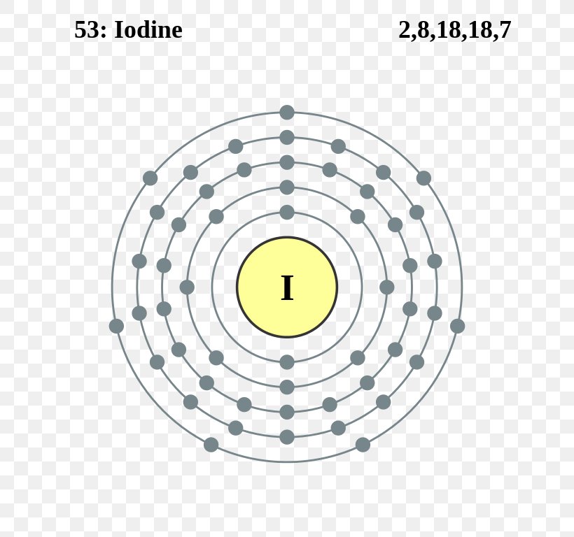 Iodine Bohr Model Atom Chemical Element Lewis Structure, PNG, 714x768px, Iodine, Area, Atom, Atomic Mass, Atomic Number Download Free