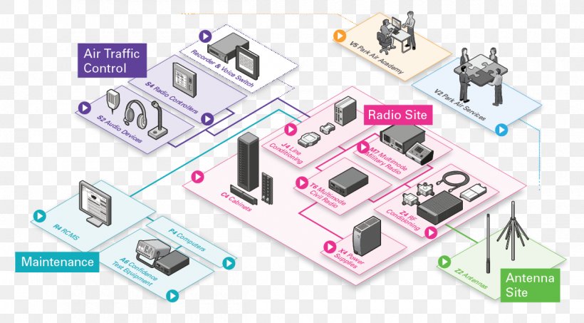 Air Traffic Control Schematic Road Traffic Control Traffic Light Park Air Systems, PNG, 1200x664px, Air Traffic Control, Aviation, Base Station, Communication, Computer Network Diagram Download Free