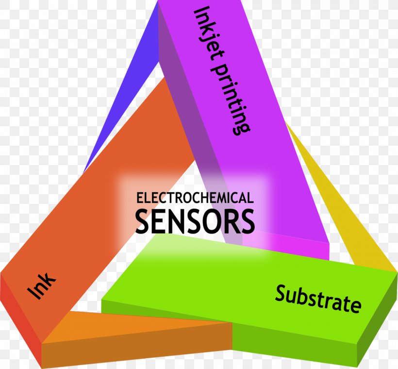 Electrochemical Gas Sensor Printing Logo Microelectromechanical Systems, PNG, 1200x1113px, Electrochemical Gas Sensor, Area, Brand, Diagram, Electrochemistry Download Free