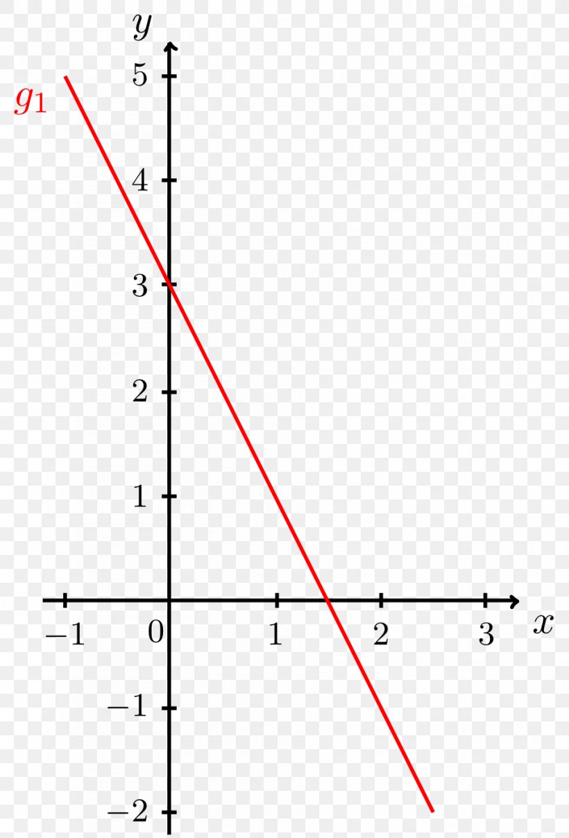 Line Normal Point Equation Angle, PNG, 956x1409px, Normal, Area, Chart, Definition, Diagram Download Free