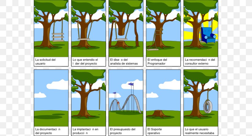 Project Management Tree Swing Cartoon Project Manager, PNG, 600x445px, Project Management, Advertising, Customer, Ecosystem, Energy Download Free