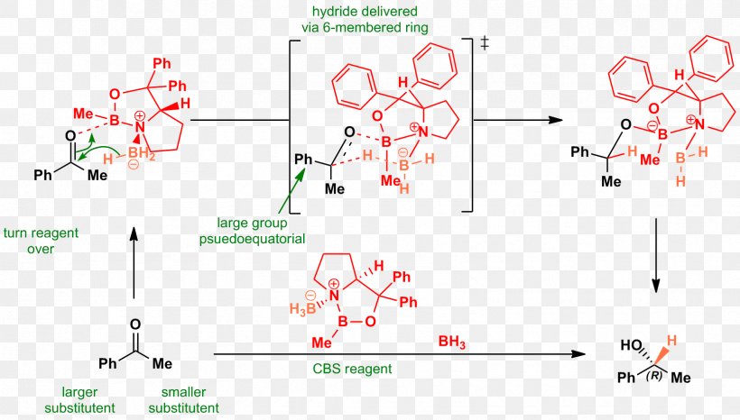 Corey–Itsuno Reduction Reagent CBS Catalyst Jones Oxidation Chemical Reaction, PNG, 1662x946px, Reagent, Alcohol, Area, Carbonyl Group, Catalysis Download Free