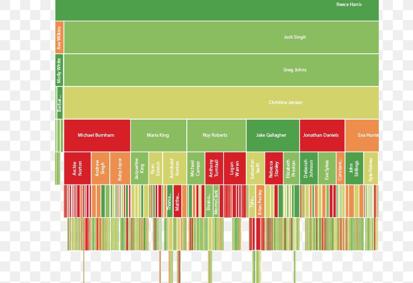 Workforce Planning Organization Graphic Design, PNG, 685x563px, Planning, Ad Hoc, Brand, Chart, Decisionmaking Download Free