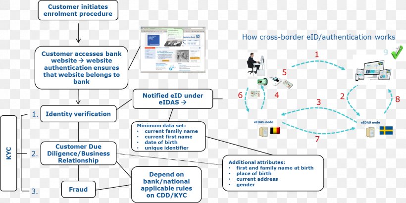 Technology Research Diagram, PNG, 1456x729px, Technology, Area, Diagram, Material, Organization Download Free