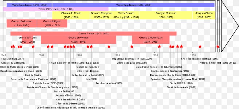 Cold War Chronology Timeline 20th Century History, PNG, 936x428px, 20th Century, Cold War, Area, Brand, Chronology Download Free