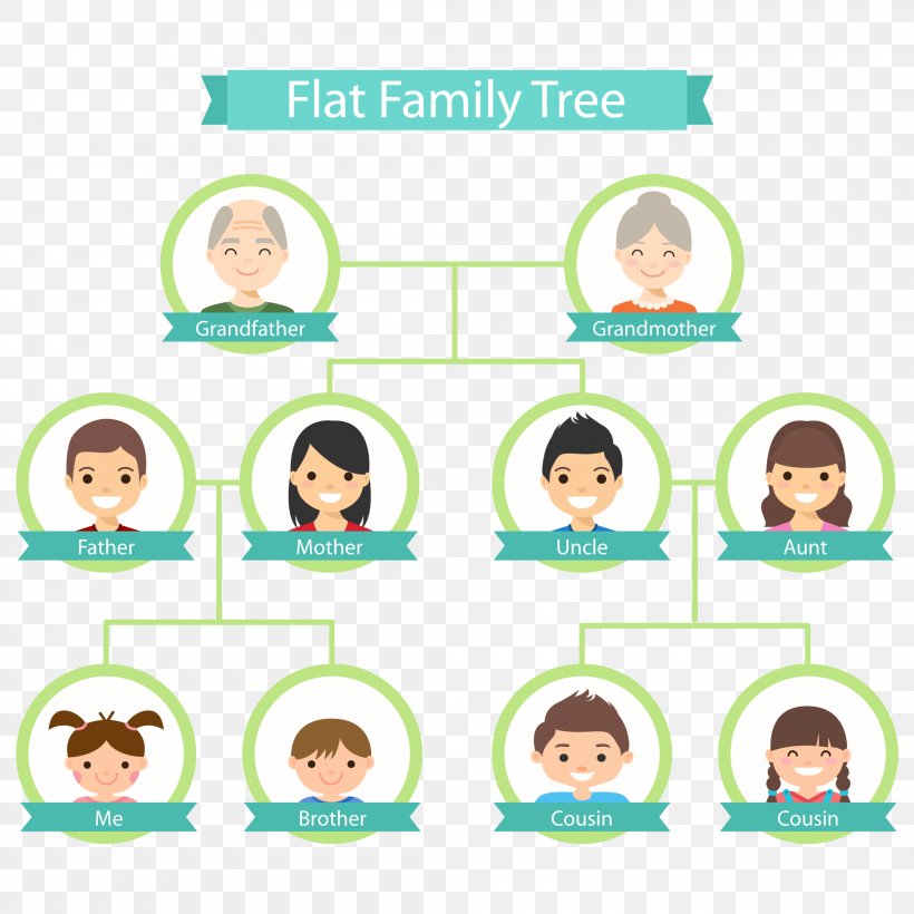Family Tree Genealogy Flat Design Clip Art, PNG, 2100x2100px, Family Tree, Area, Aunt, Child, Facial Expression Download Free