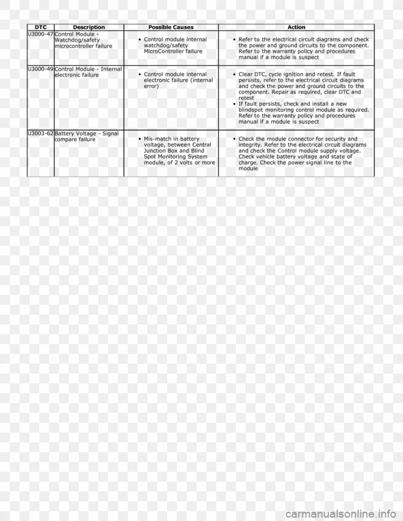 Document Line Angle, PNG, 960x1242px, Document, Area, Diagram, Paper, Rectangle Download Free