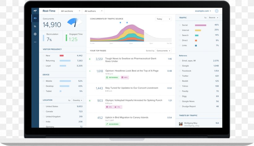 Management Supply Chain Sustainability Computer Software Google Sustainable Procurement, PNG, 1588x916px, Management, Advertising, Area, Brand, Cloud Analytics Download Free