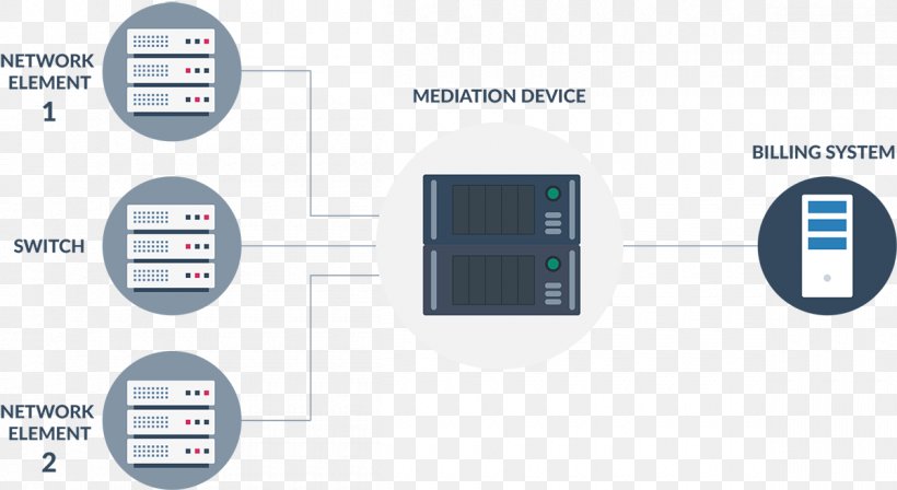 Organization Electronics, PNG, 1200x656px, Organization, Brand, Communication, Computer Hardware, Electronics Download Free