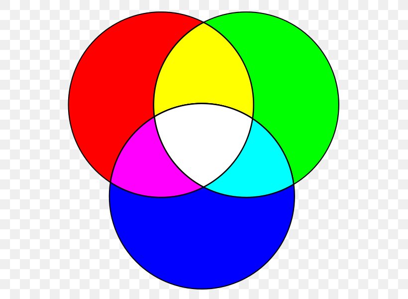RGB Color Model CMYK Color Model Additive Color, PNG, 600x600px, Rgb Color Model, Additive Color, Area, Blue, Bluegreen Download Free