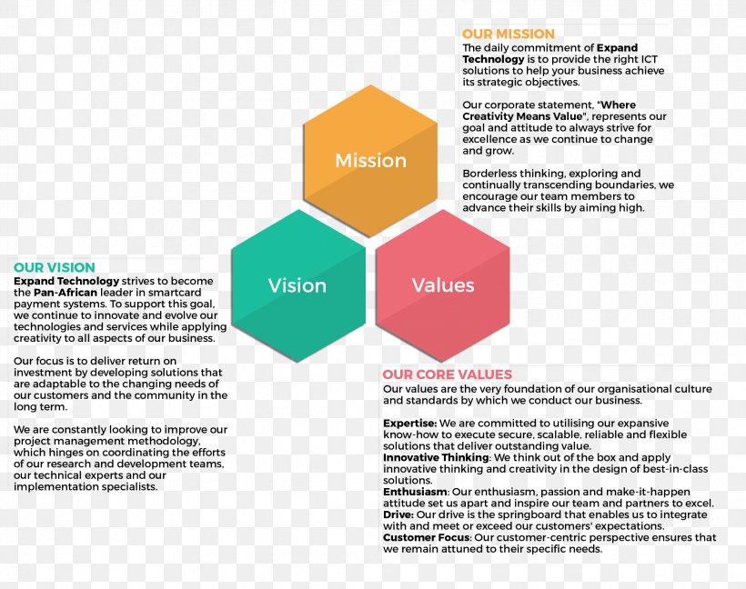 Syr-Tech Perforated And Roll Formed Metal Organization Business Metal Fabrication, PNG, 2348x1856px, Organization, Brand, Brochure, Business, Comcast Download Free